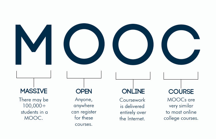 Image result for moocs