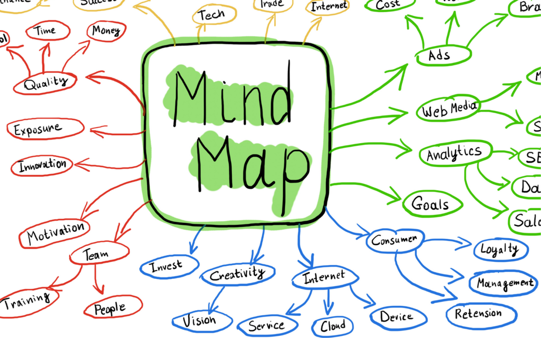 Mind Mapping: The Answer to Everything! Part 2