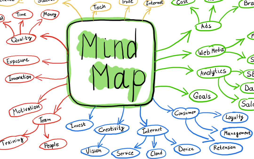 Mind Mapping The Answer To Everything Part 2 Learning Technologies