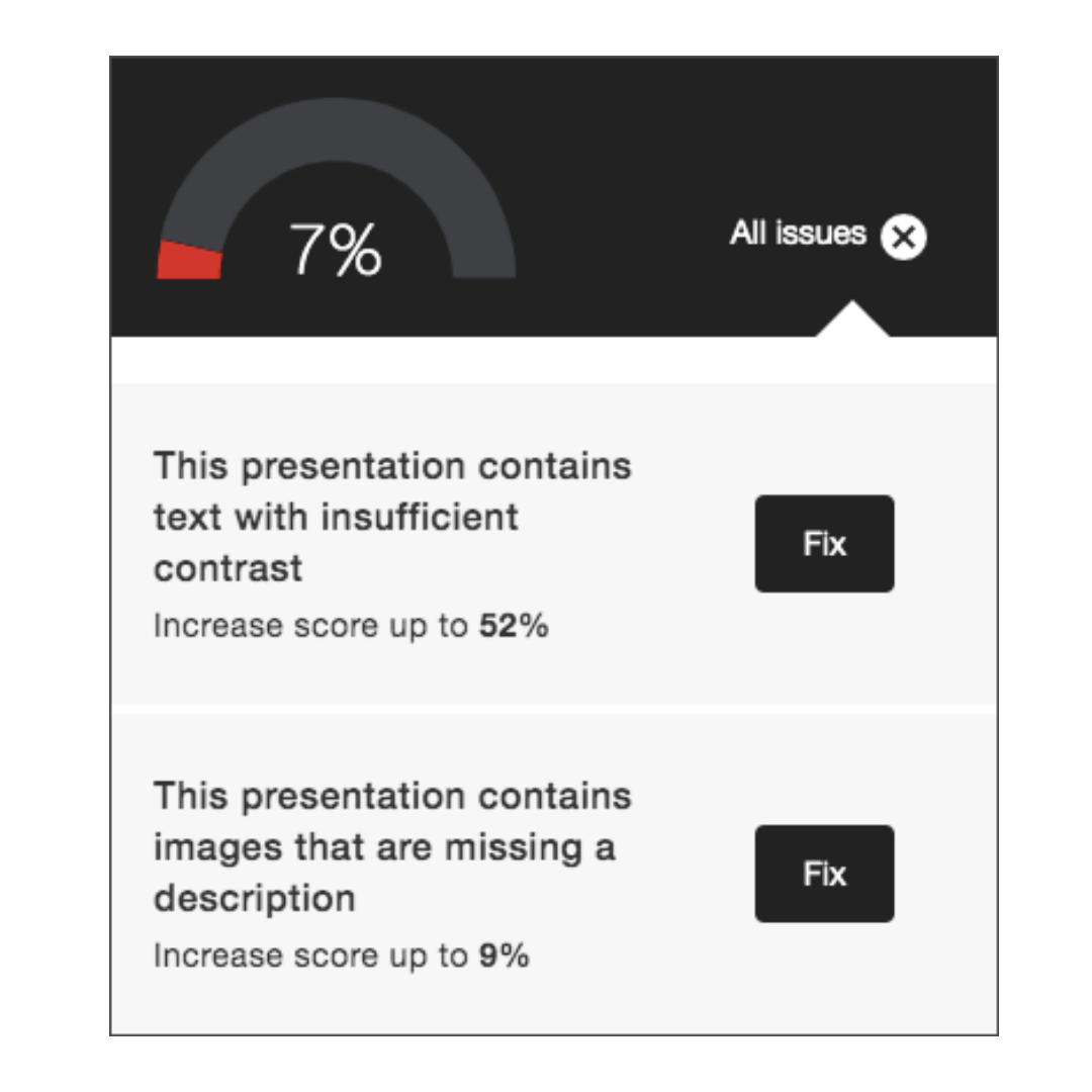 accessibility score meter in ally