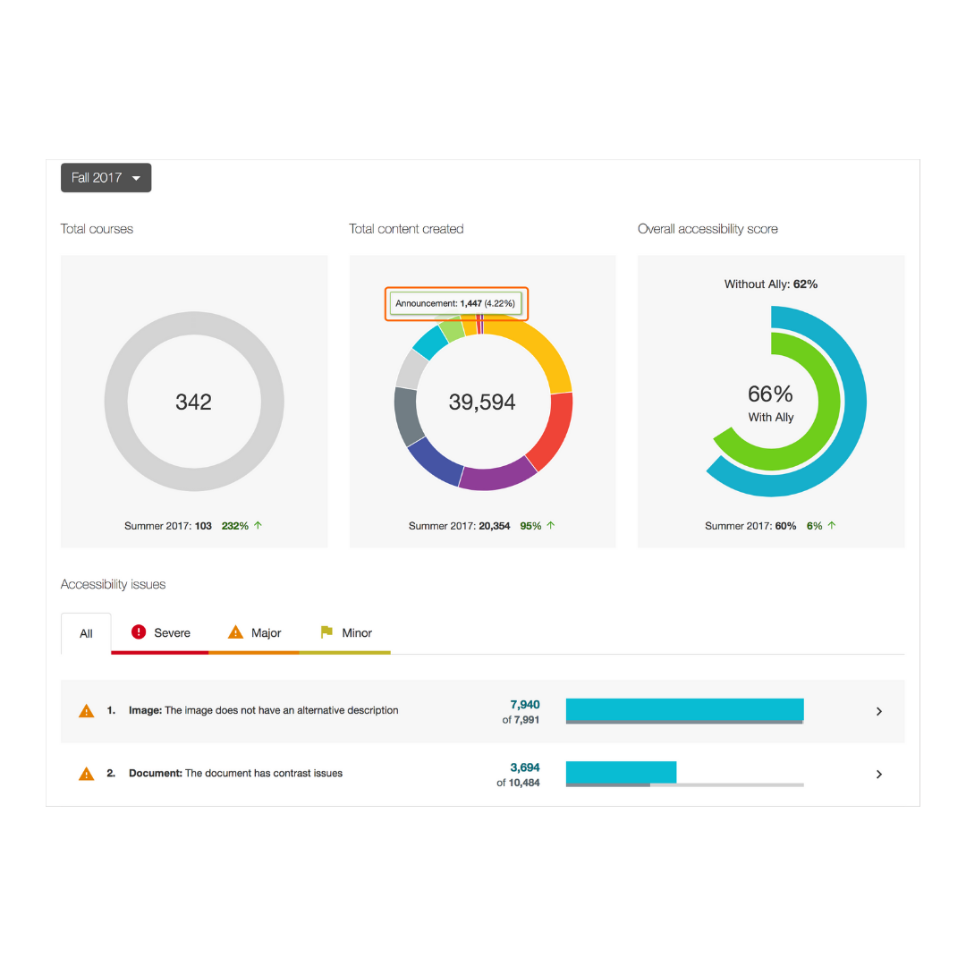 Ally Institutional Report