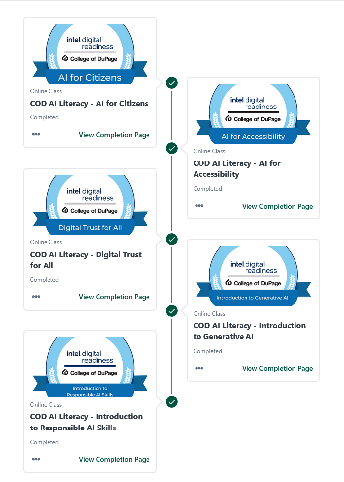 Screenshot of COD AI training modules 